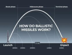 Mengapa Rudal Iran Sulit Dicegat? Ternyata Teknologi Ini yang Digunakan