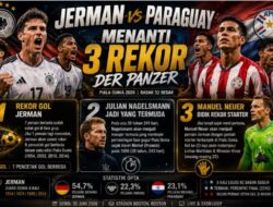 Menanti 3 Catatan Unggul Der Panzer