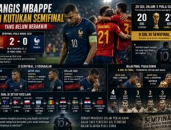 Tangis Mbappe dan Kutukan Semifinal yang Belum Berakhir