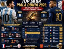 Mampukah Messi Goyang Dominasi Eropa?